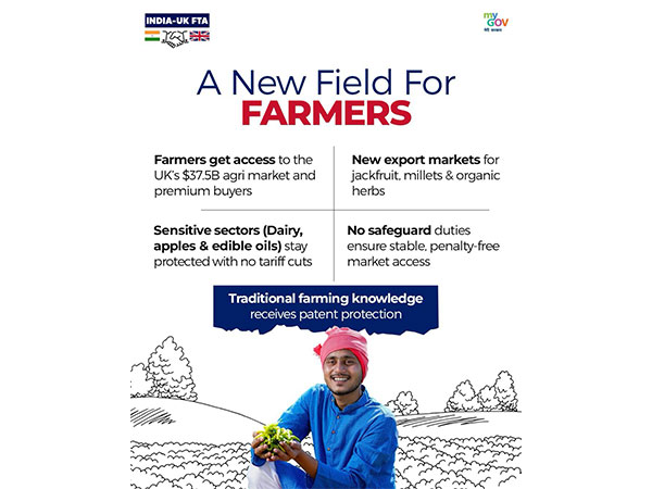 Farmers in India to get preferential access to UK's USD 37.5 billion agri market (Image/MyGov)