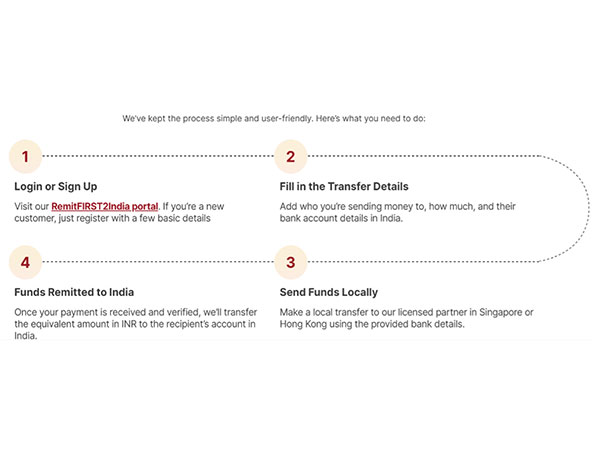 How to Send Funds