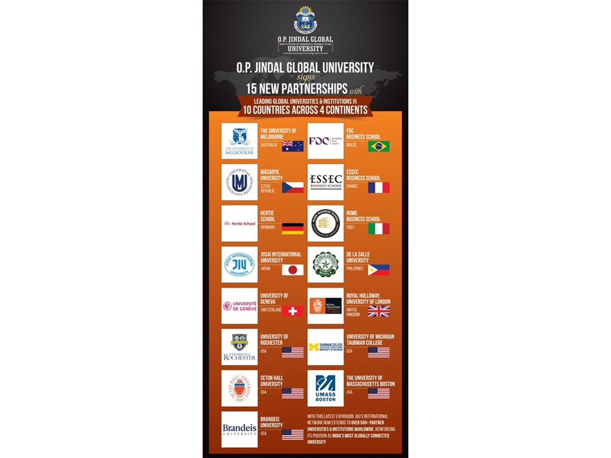 JGU Signs 15 New MoUs with Leading Global Institutions in 10 Countries Across 4 Continents