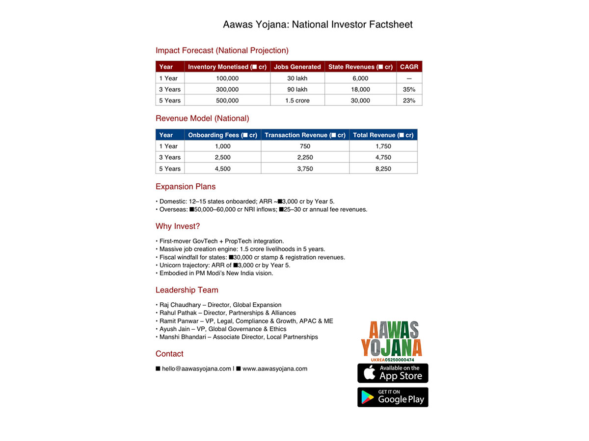 Aawas Yojana launches National PropTech Mission to unlock ₹5L cr idle inventory, create 1.5 cr jobs, and generate ₹30,000 cr revenues by 2030