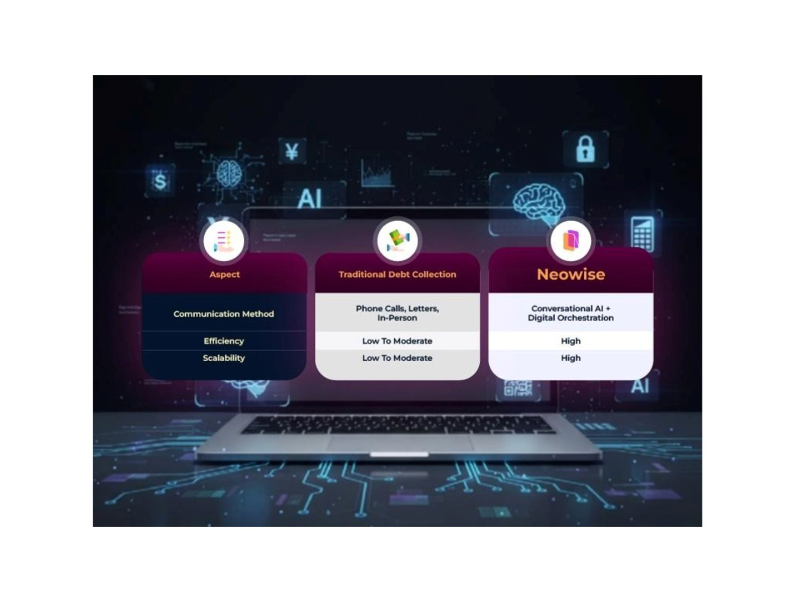 Neowise Sets New Industry Standard: Delivers India's First Complete Debt Recovery Ecosystem via Leading NBFC Alliance