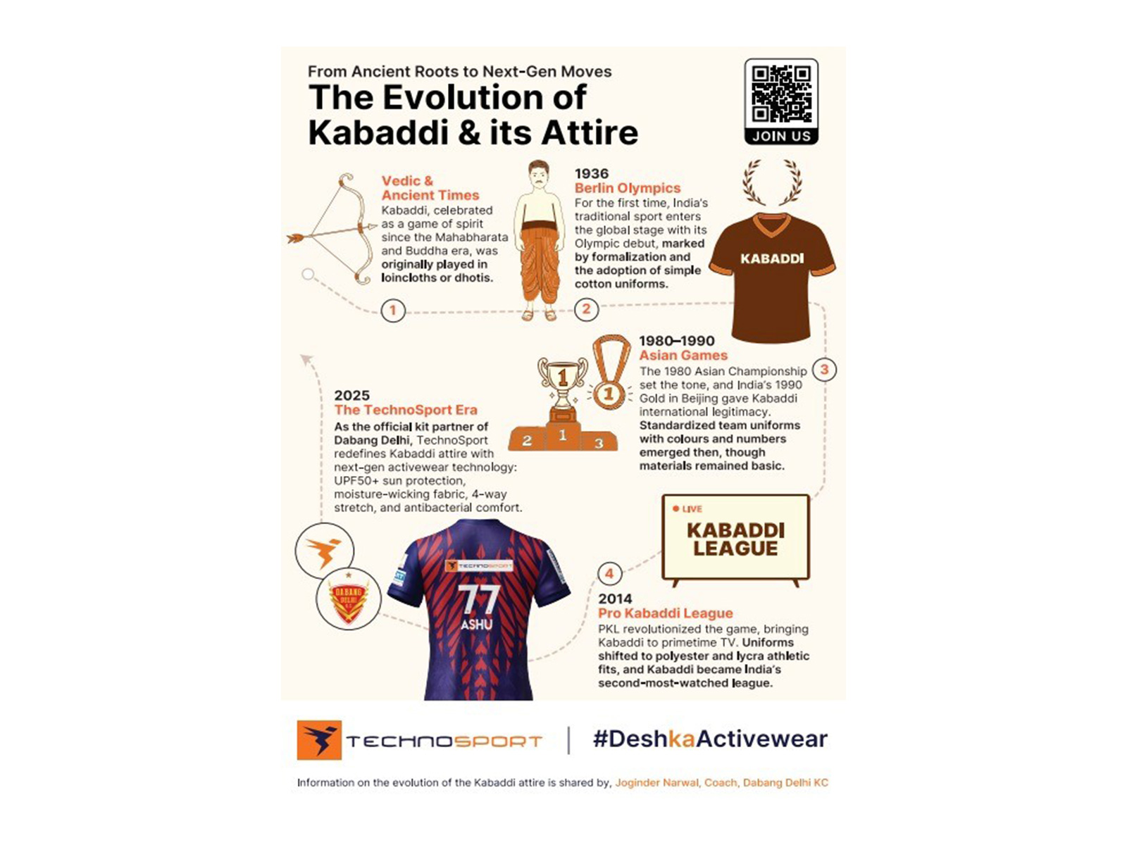 TechnoSport chronicles Kabaddi's legacy (Photo/Courtesy TechnoSport)