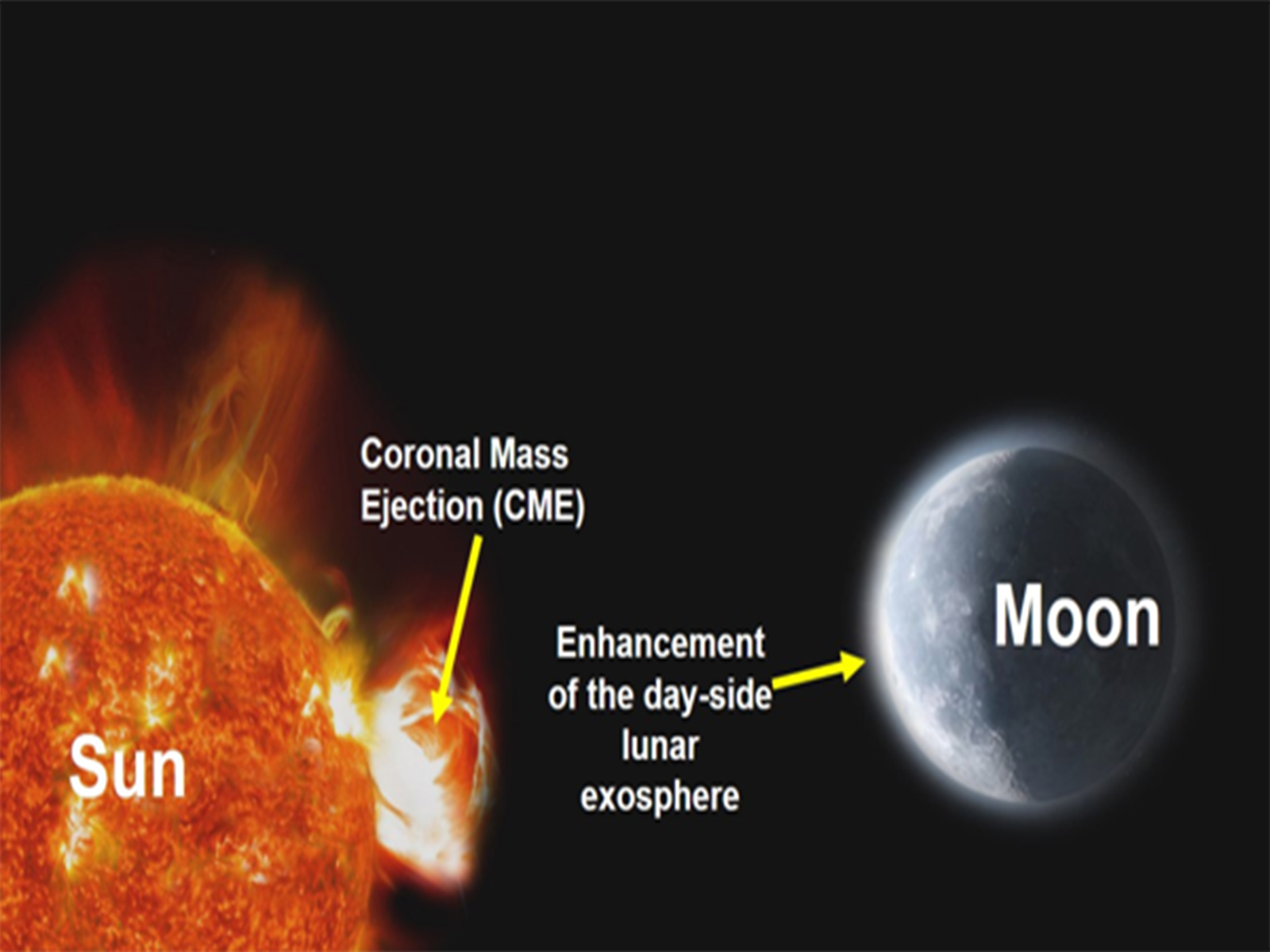 Chandrayaan-2 makes first-ever observation of Sun's Coronal Mass Ejection effects on Moon (Photo/ISRO)