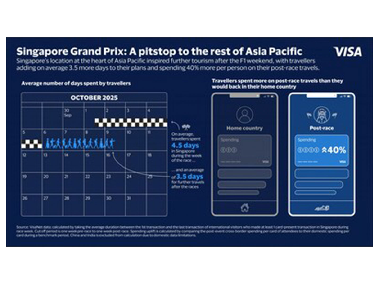 Visa Data Shows Affluent Leading Post-Race Tourism and Spending after the Singapore Grand Prix