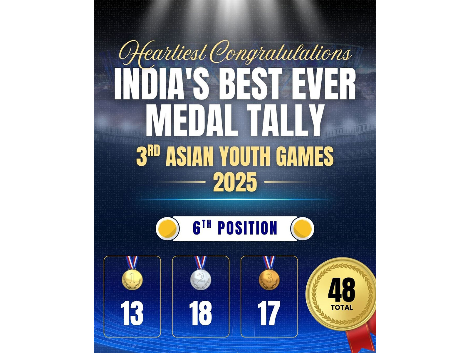 India registered their best-ever tally at Asian Youth Games. (Photo: @@narendramodi)