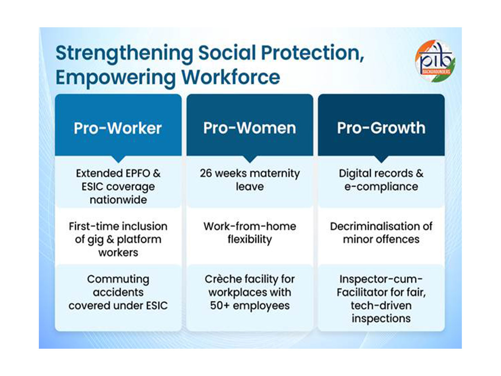 Representative Image (Photo/PIB Headquarters)