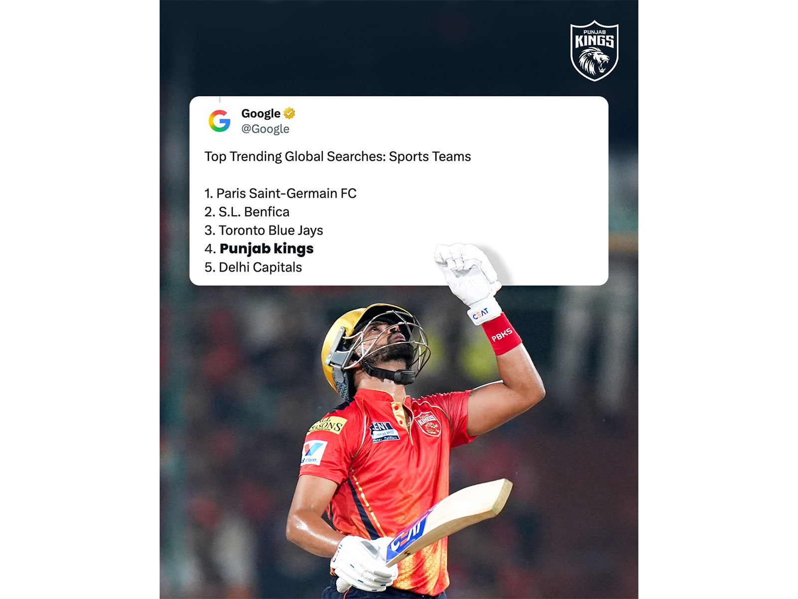 PBKS trending in global Google searches for sports teams. (Photo: Punjab Kings)