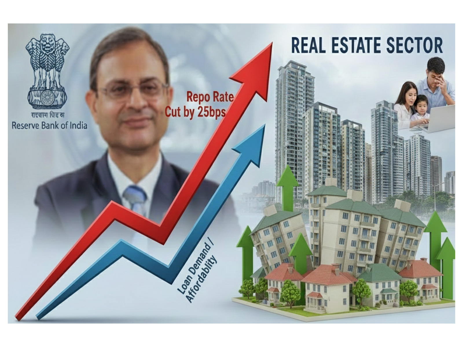 Repo Rate Slashed to 5.25 percent; Reignites Demand Across Real Estate Sector