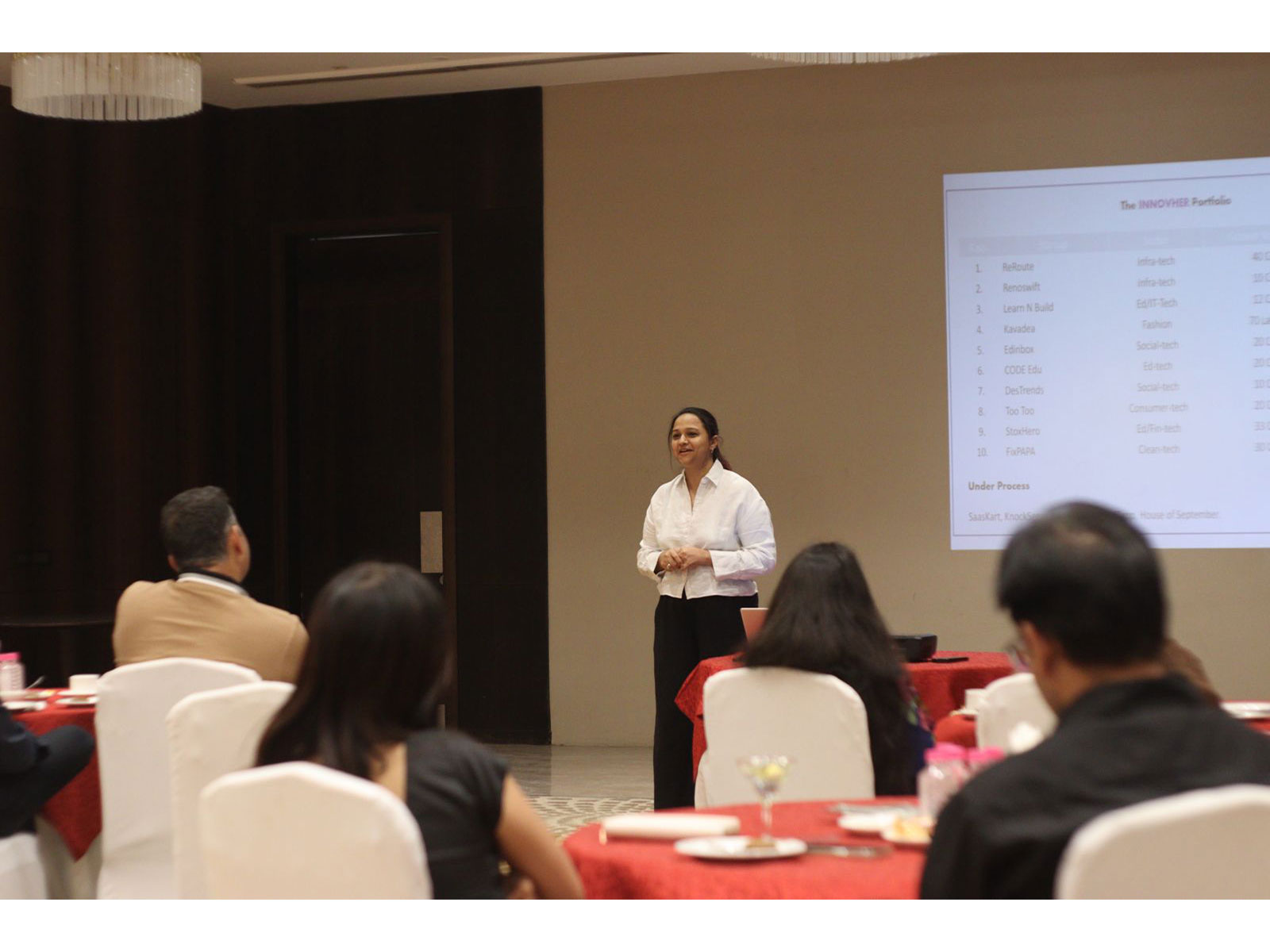 24 Months of Entrepreneurial Innovation at InnovHer: Building Institutional-Grade Venture Outcomes from Jaipur