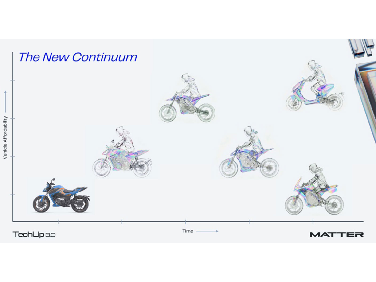 MATTER - TechUp3.0 - The New Continuum