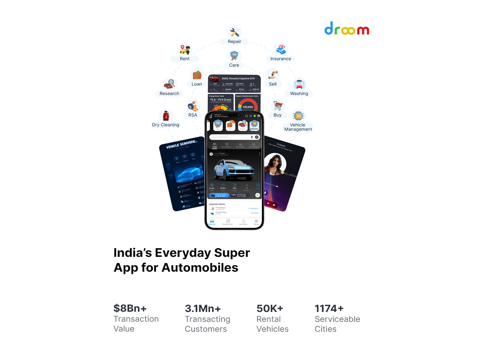 Droom India's Everyday Superapp for Automobile