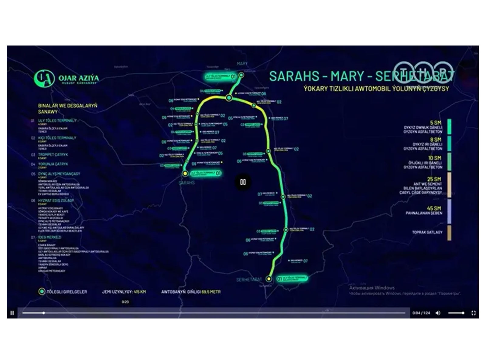 New Motorway to Boost Turkmenistan's Transit Potential (Photo/Arzuw News)