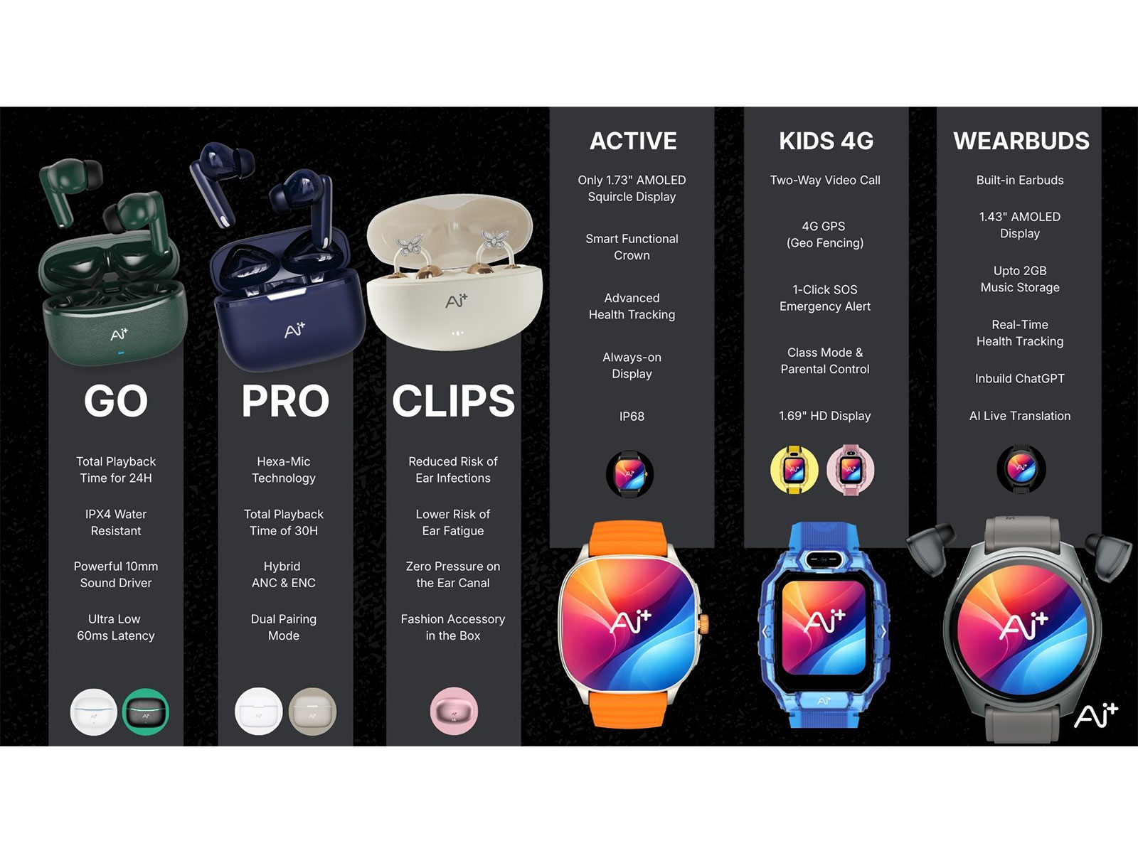 AIoT Products with Specs