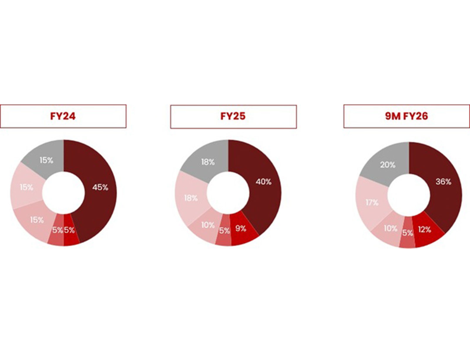 Balu Forge Industries Reports Strong Q3 FY26 Performance