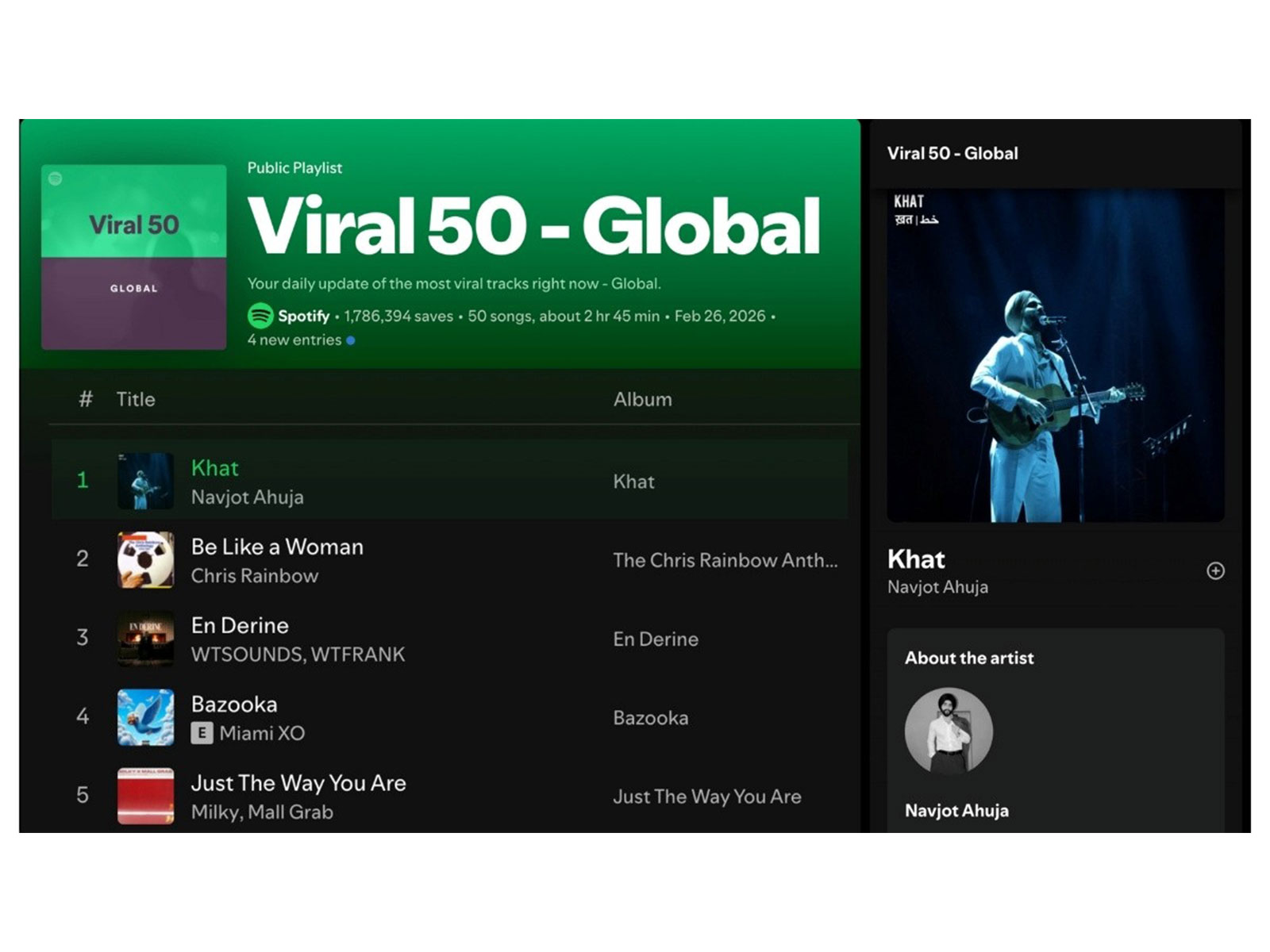 From Jaipur to Global Top 50: The Local Roots of the World's Most Viral Song