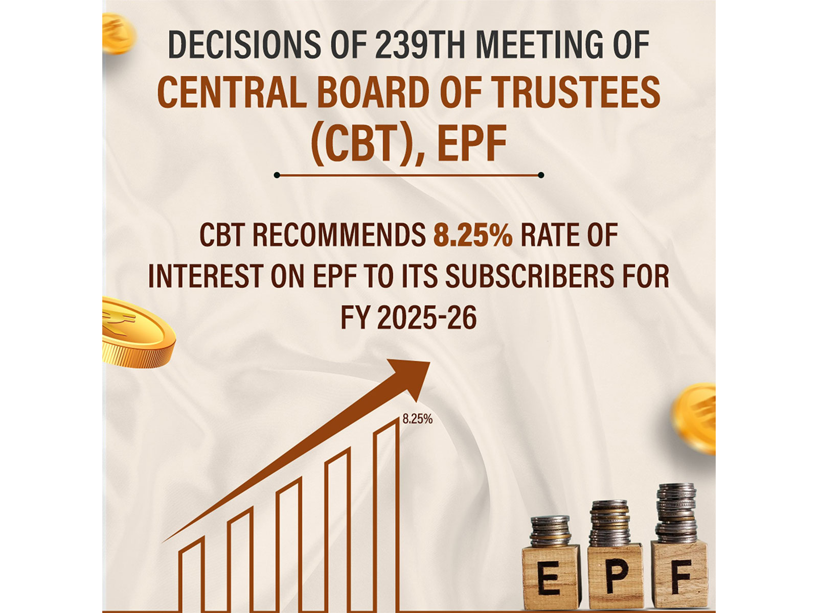 Rate of interest on EPF to its subscribers for FY 2025-26 (Image: X/@mansukhmandviya)