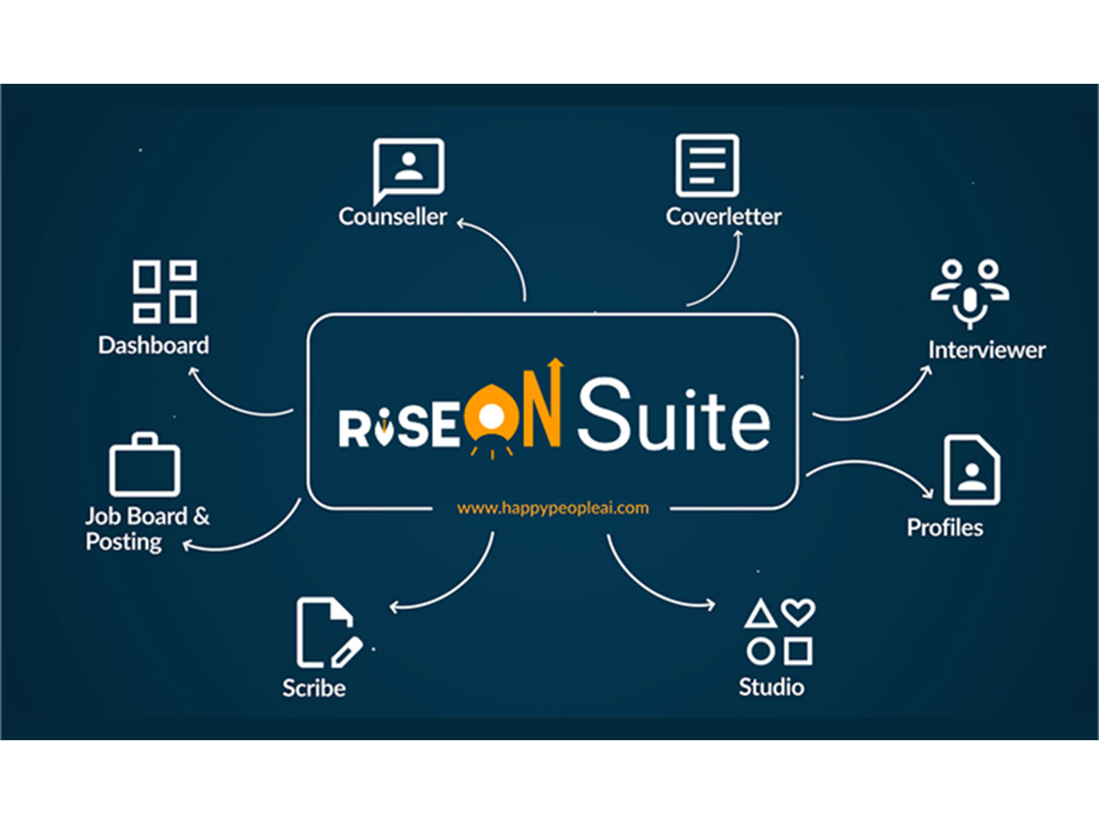 Struggling With Your Career or Job Search? A New Breakthrough for Professionals in 2026