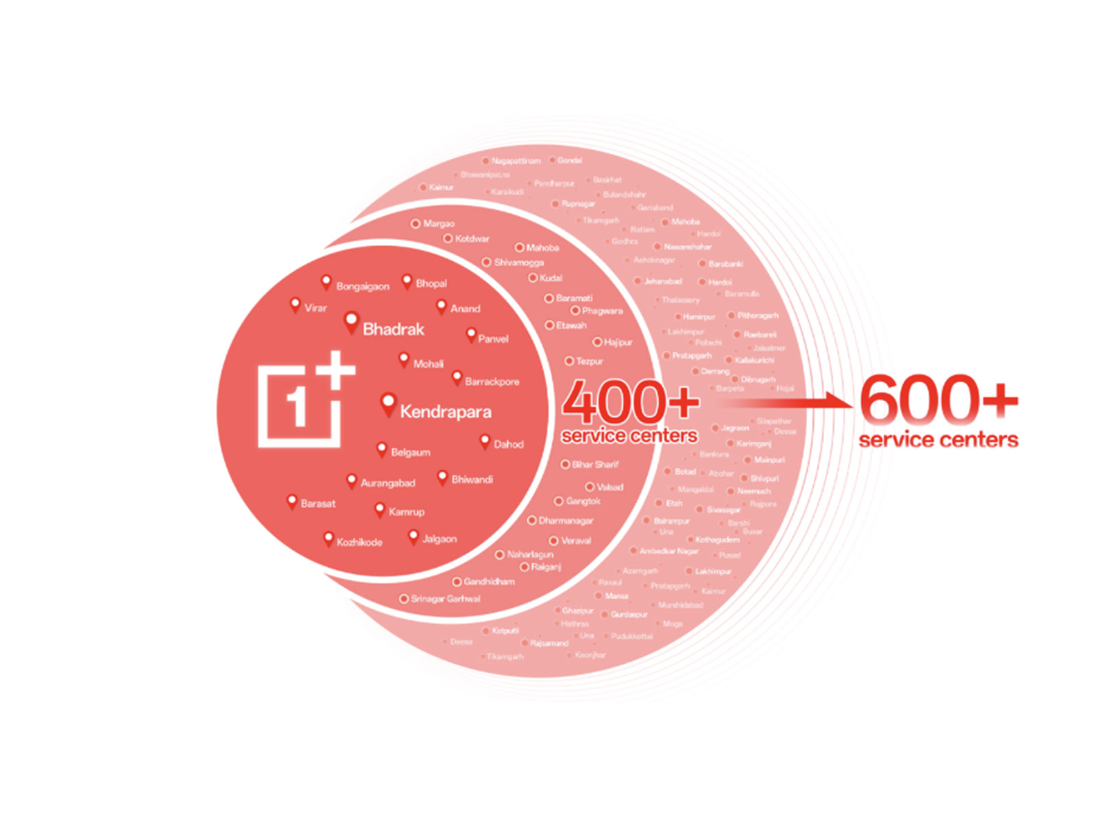 Back to Our Roots, With the Consumer Always at the Core