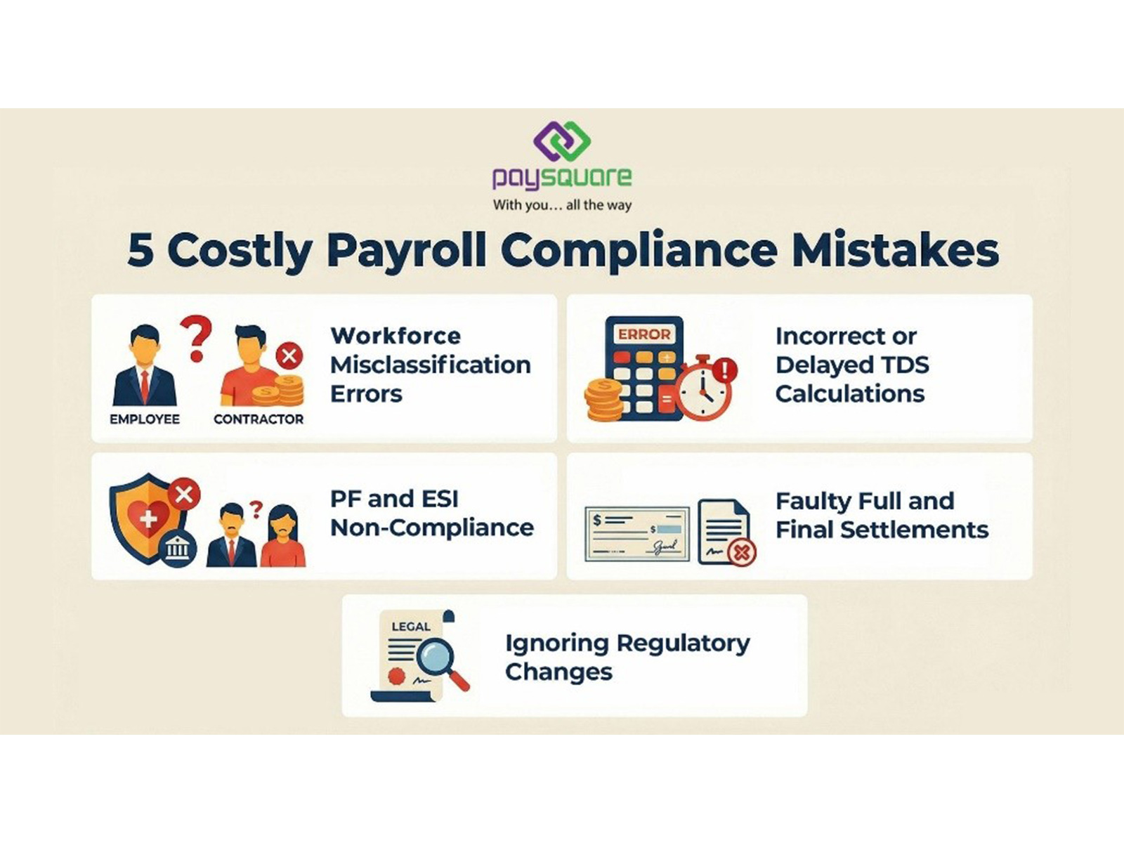 Most Common Payroll Compliance Mistakes Businesses Make and How to Avoid Them