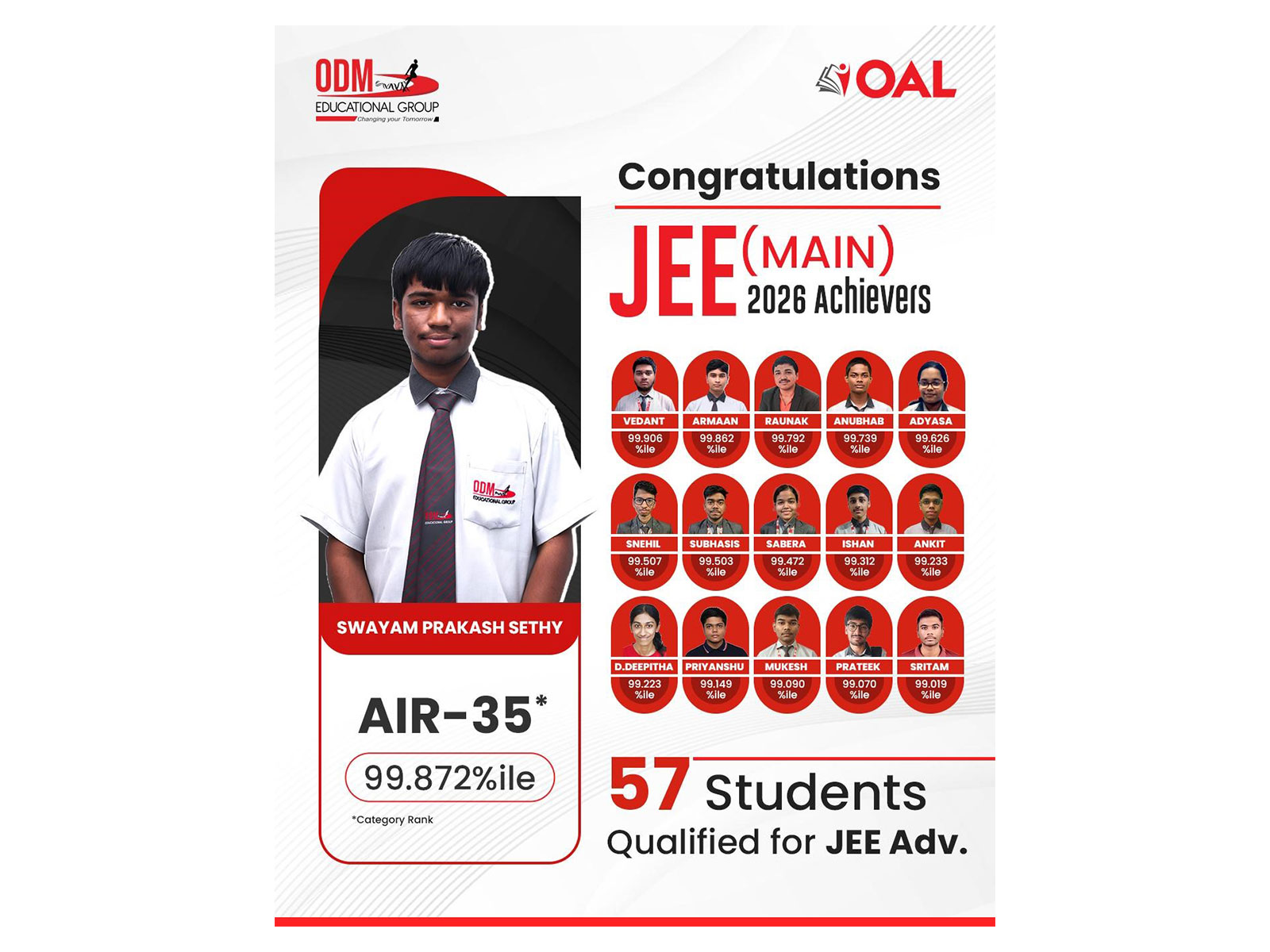 JEE (Main) Result 2026: 57 ODM Students Qualify for Advanced; 16 Score 99 Percentile, AIR 35 Among Highlights