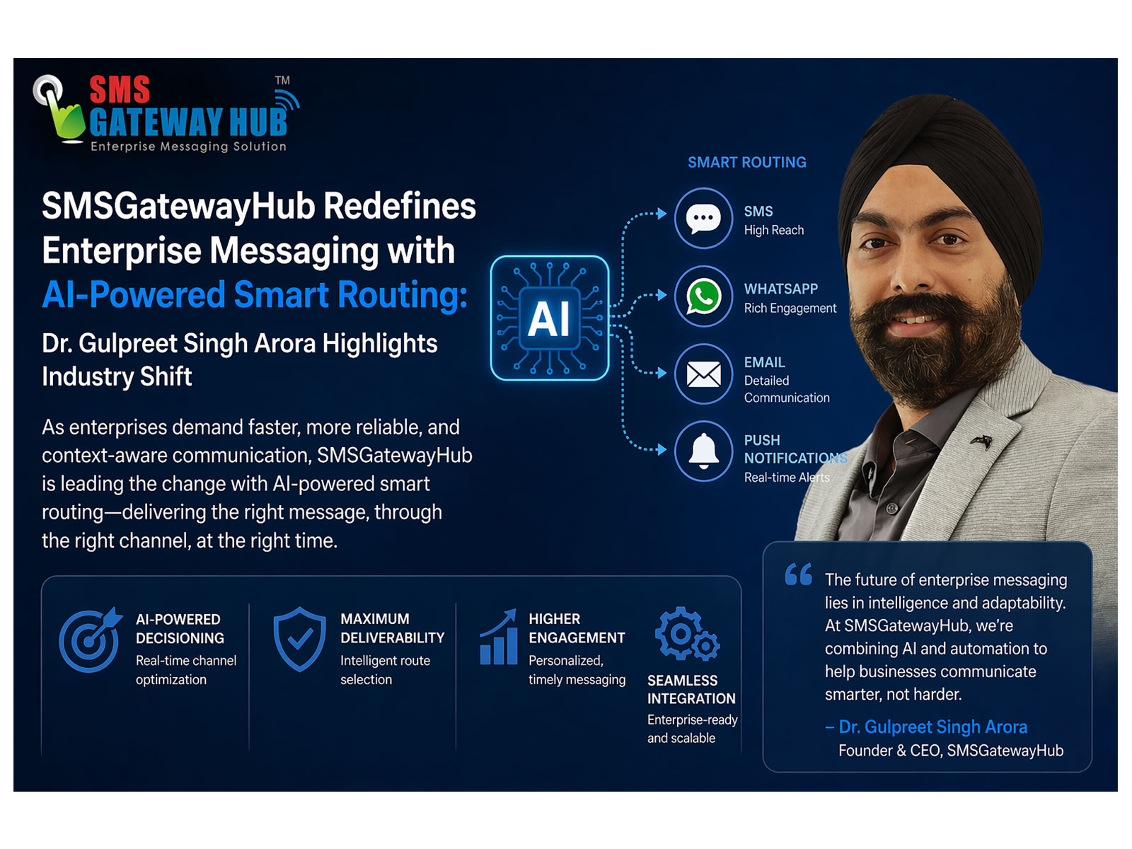 SMSGatewayHub Redefines Enterprise Messaging with AI-Powered Smart Routing: Dr. Gulpreet Singh Arora Highlights Industry Shift