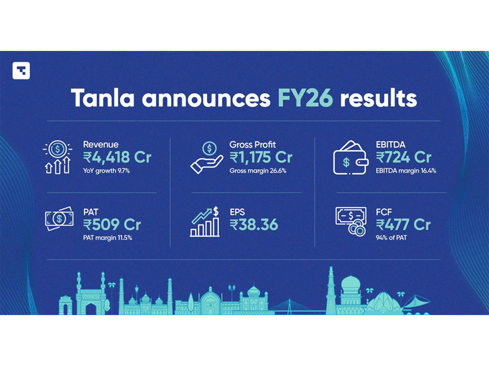 Tanla Announces Full Year and Q4 FY26 Results