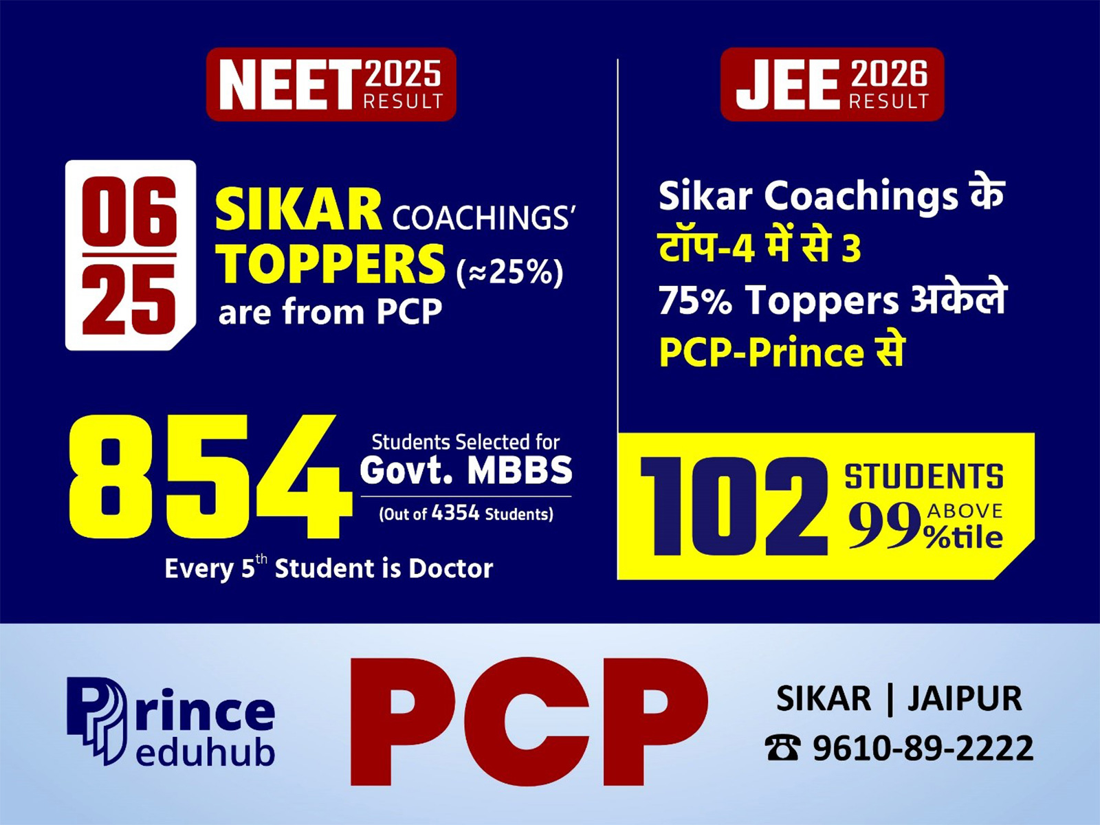 Inside India's Highest Selection Ratio JEE & NEET Coaching - PCP Sikar