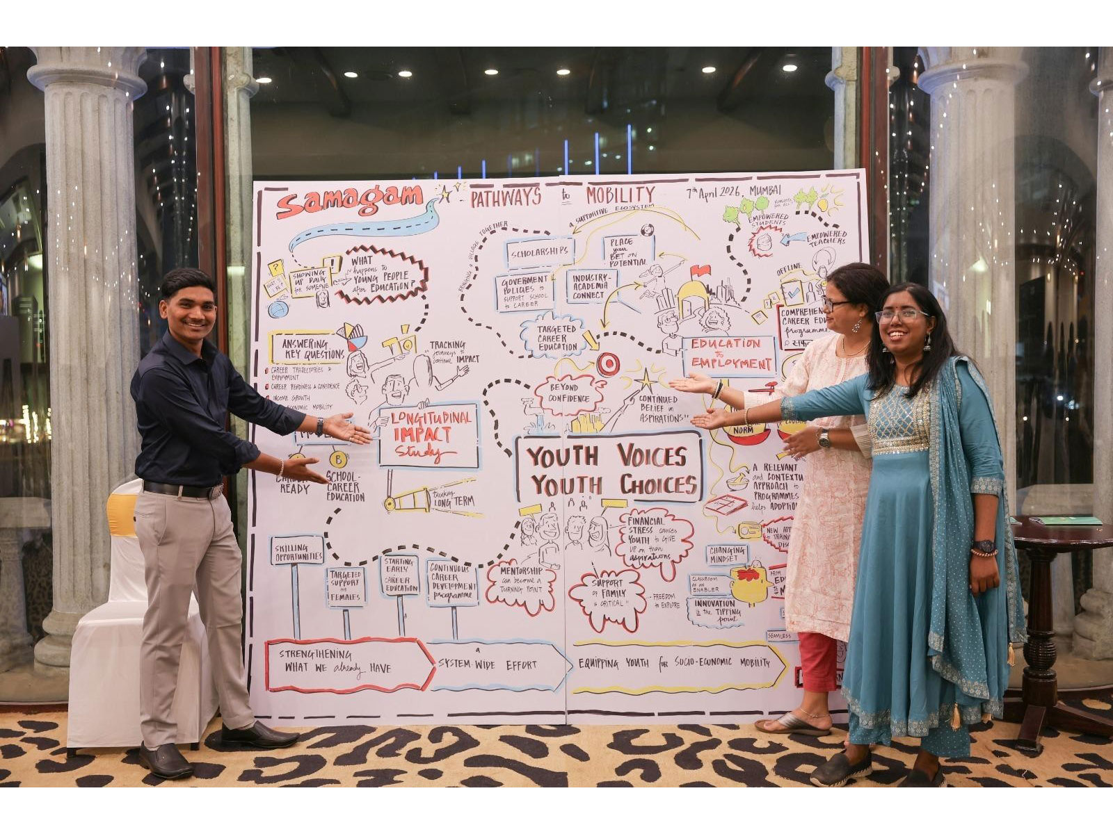 Early career education significantly lifts women's workforce participation to 54.6% and cuts youth disengagement to 16%: Antarang Foundation study