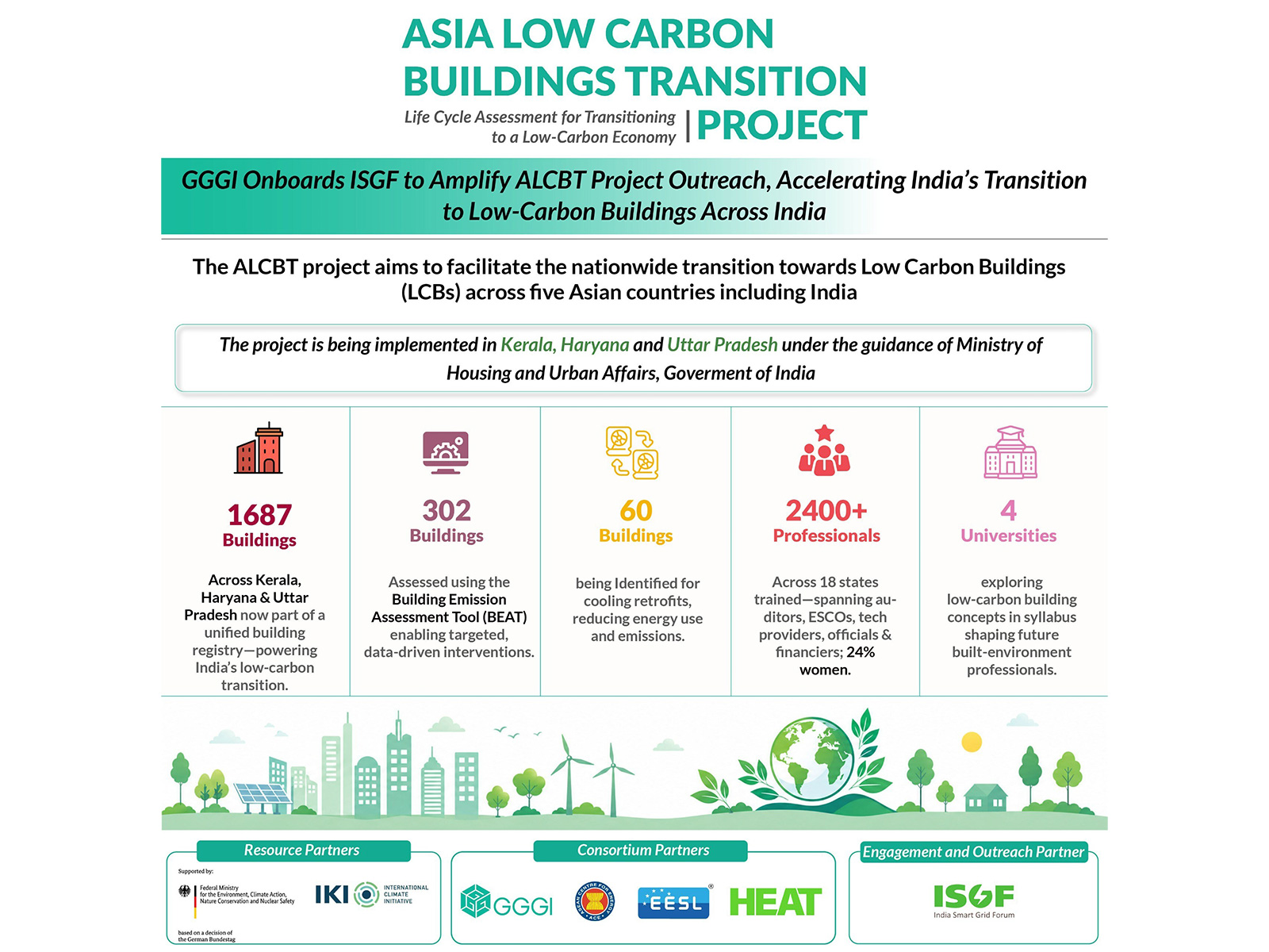 Accelerating Sustainable Buildings: Asia Low Carbon Buildings Transition (ALCBT) Project Key Highlights