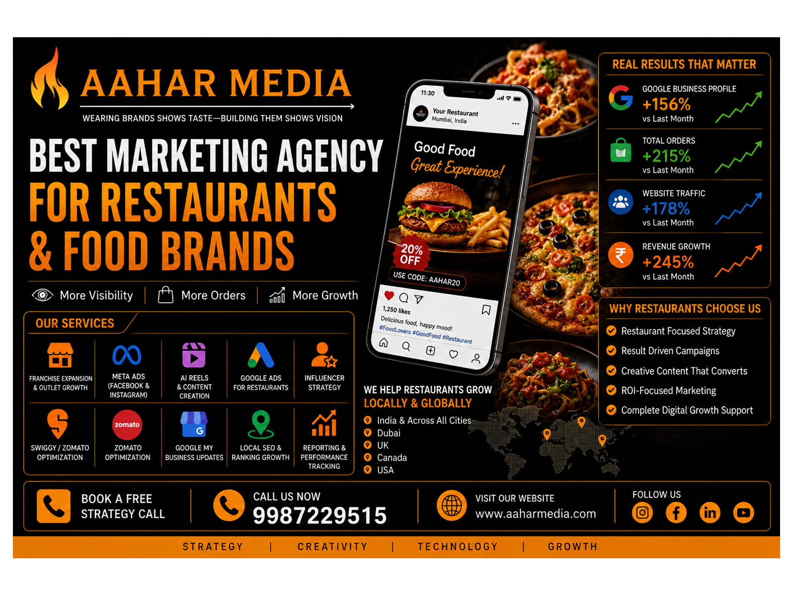Best Marketing Agency for Restaurants & Food Brands