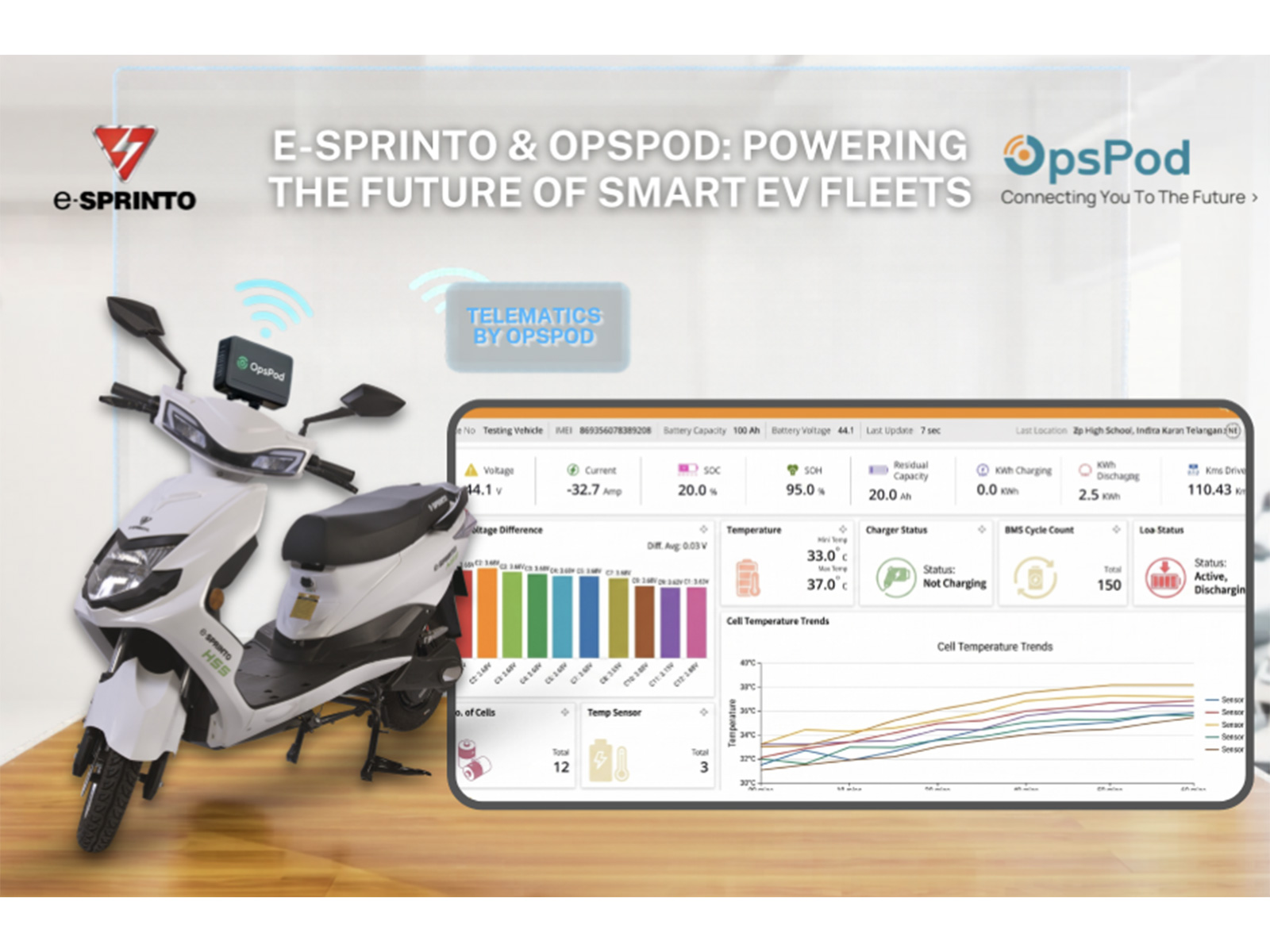 e-Sprinto Accelerates India's EV Revolution with OpsPod's Intelligent IoT Ecosystem