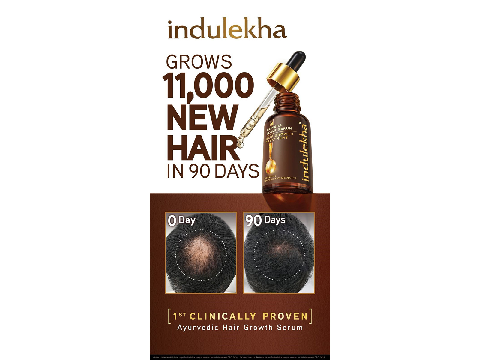 Backed by Science: Indulekha Bringha Hair Growth Serum Completes Second Clinical Trial, Proves New Hair Growth in 90 days