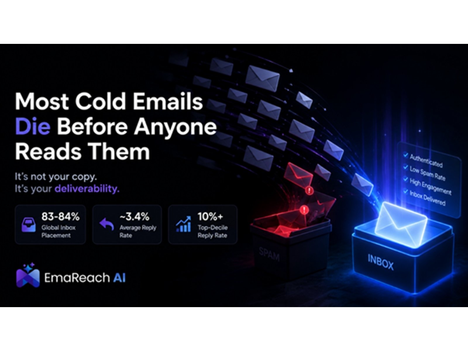 Most Cold Emails Die Before Anyone Reads Them And the Reason Isn't Bad Writing