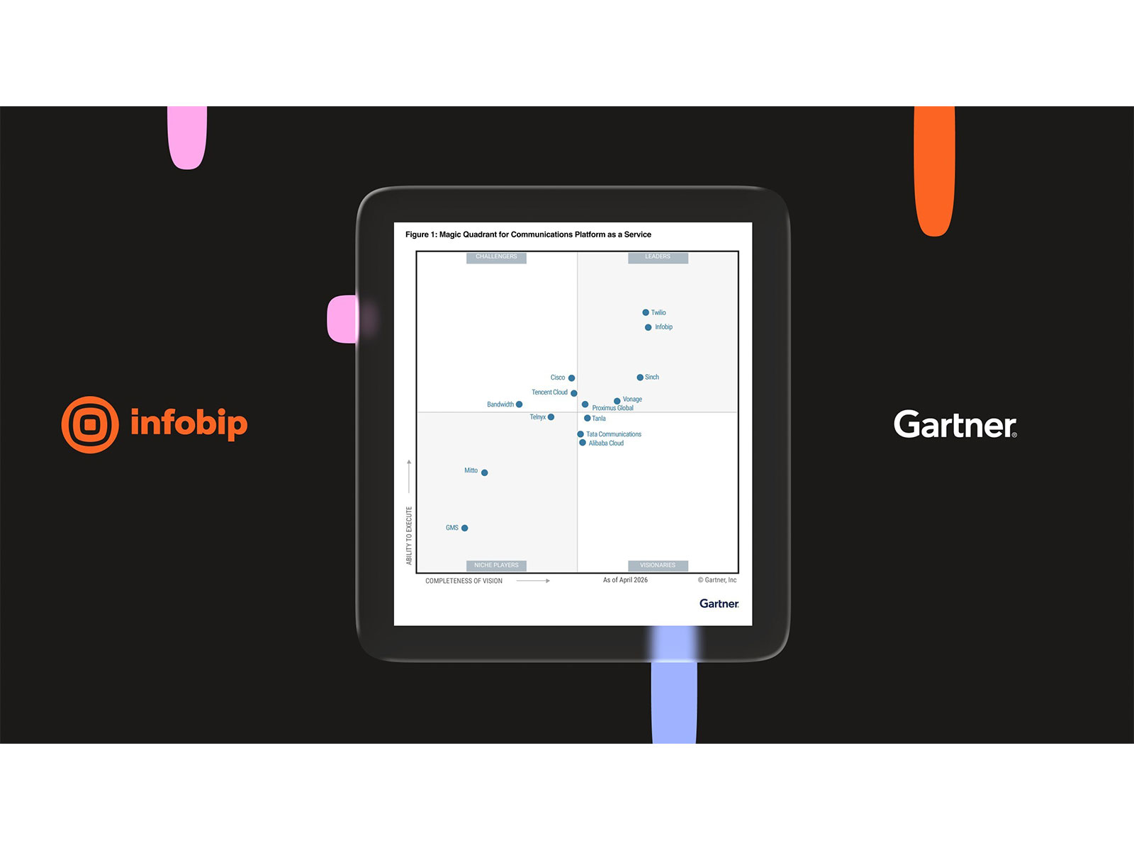 Infobip recognized as a Leader in the Gartner® Magic Quadrant™ for Communications Platform as a Service