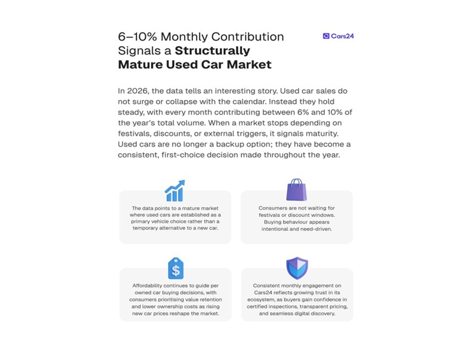 Cars24 x Team BHP Gears of Growth 2025 Report