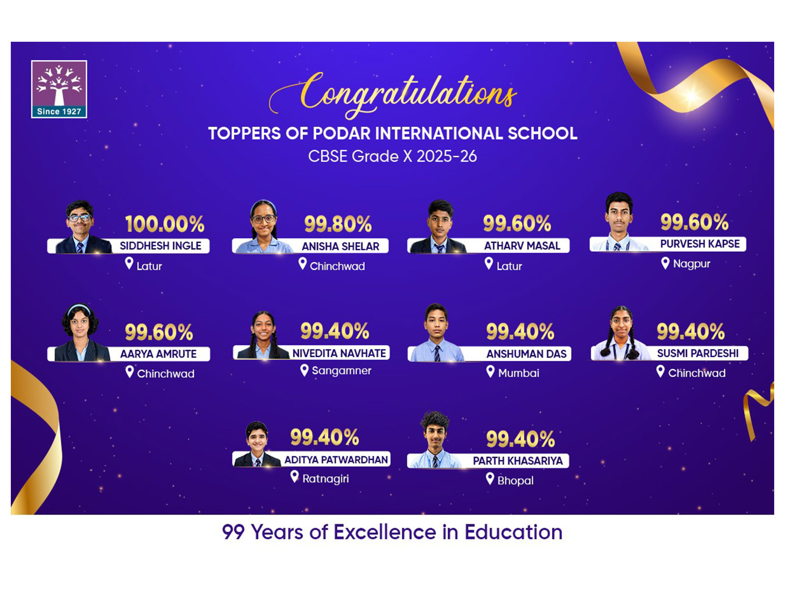 Podar Students Achieve Up to 100% in CBSE Grade 10 Results Across India