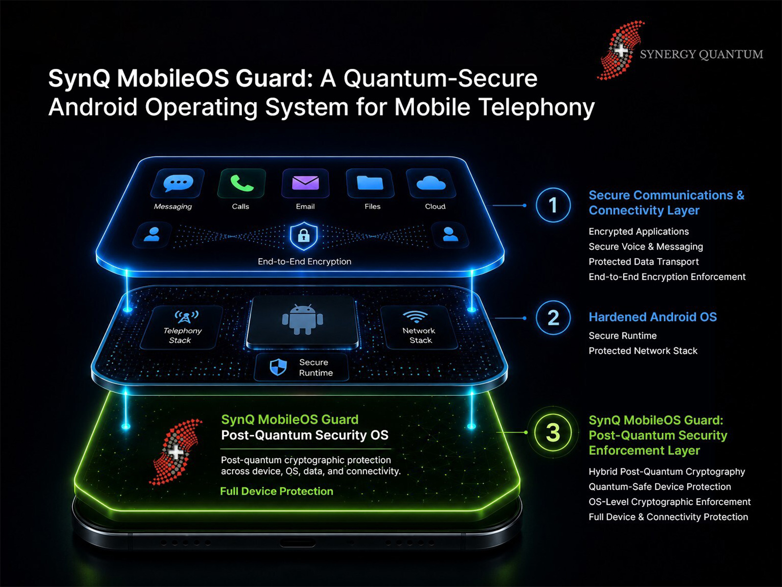 Synergy Quantum Launches SynQ MobileOS Guard, a Quantum-Secure Android Operating System for Mobile Telephony