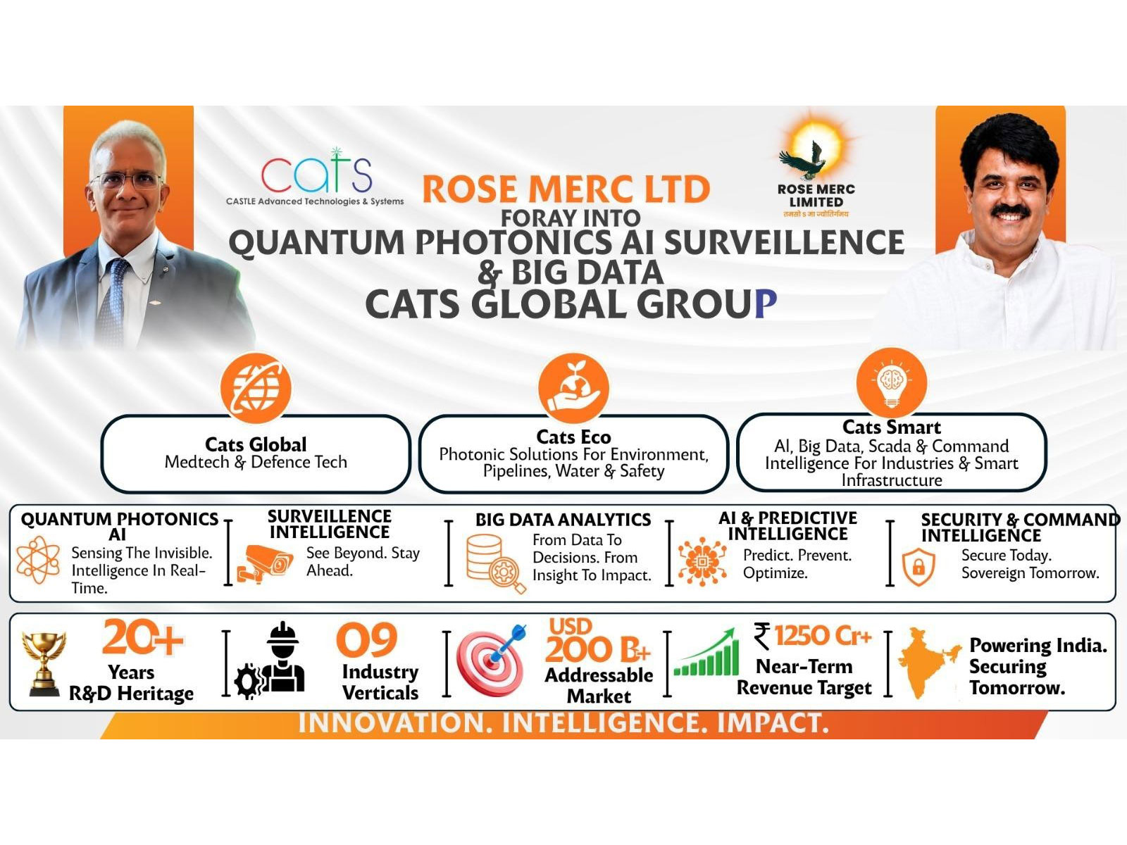 Rose Merc Limited Signs Strategic MoU with CATS Global Group to Drive Quantum Photonics AI, Surveillance & Big Data Opportunities