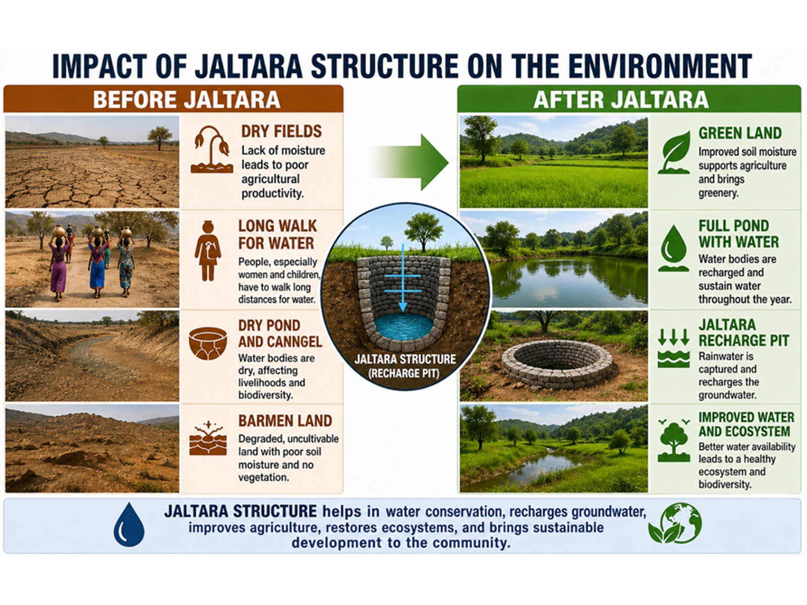 Before & After, the land tells Jalna's story