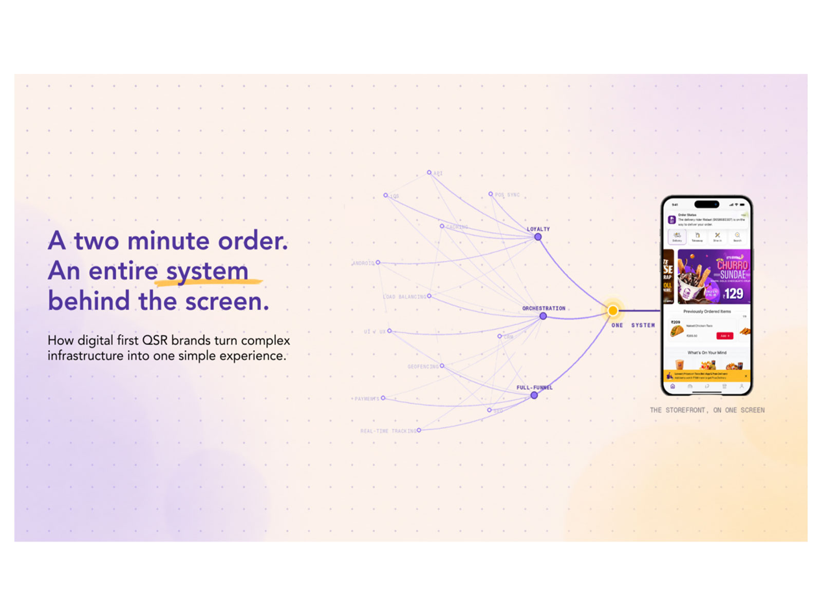 The Rise of Digital-First QSR Brands in India: Technology Behind the Growth
