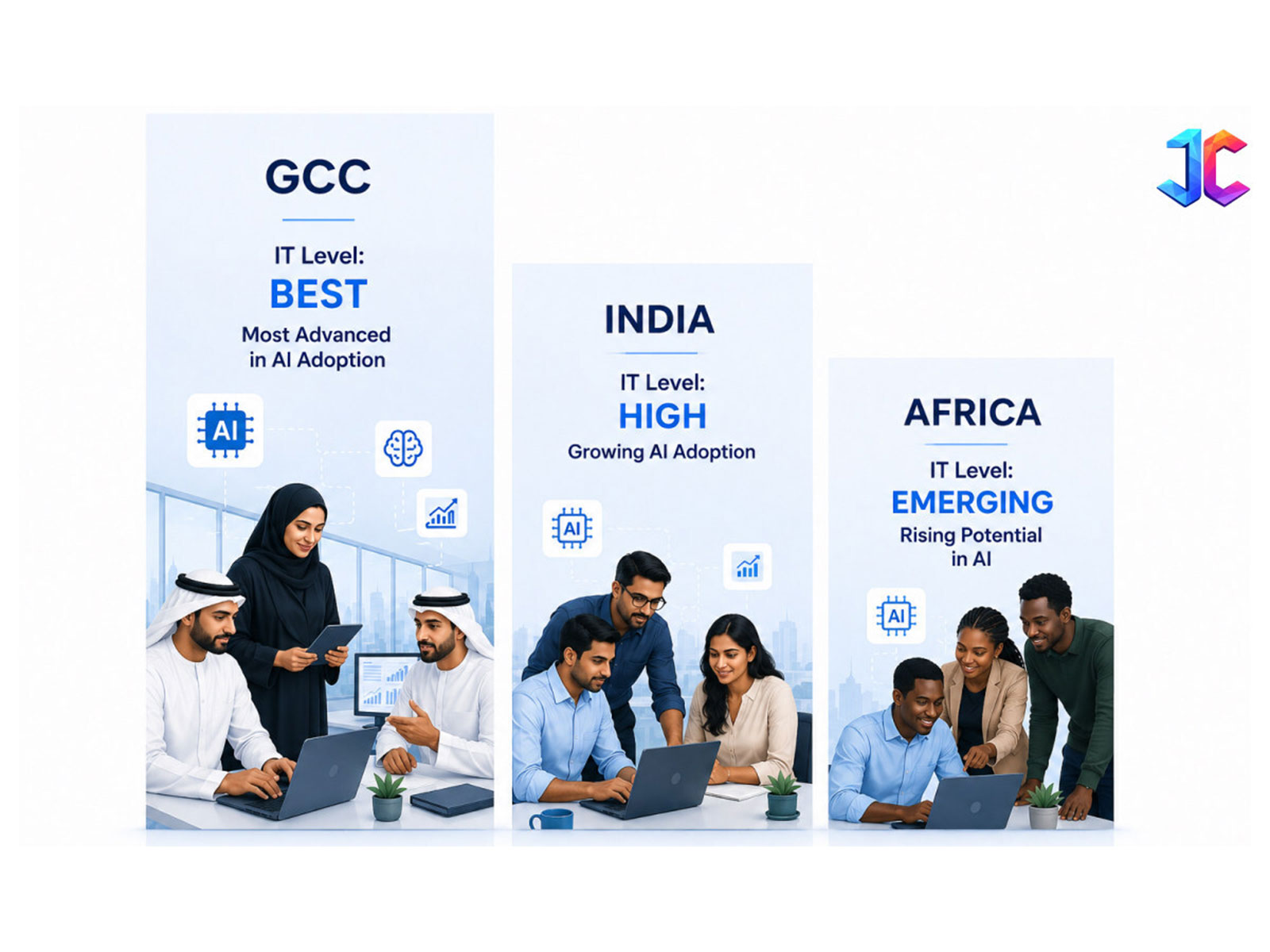 Junkies Coder Enterprise Business for AI Transformation and Application Modernization