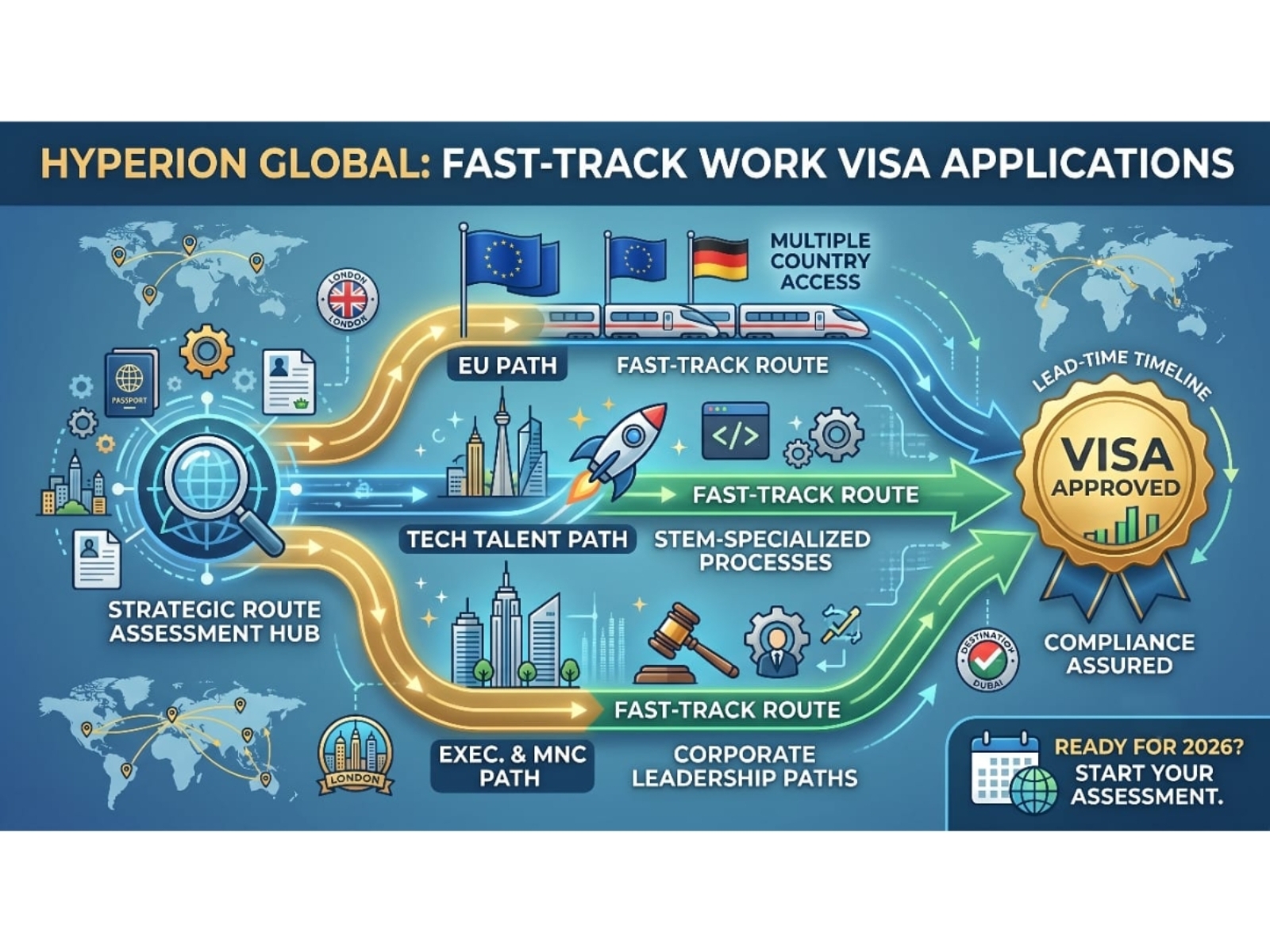 Hyperion Global Launches Strategic Route Assessment to Fast-Track 2026 Global Work Visa Applications