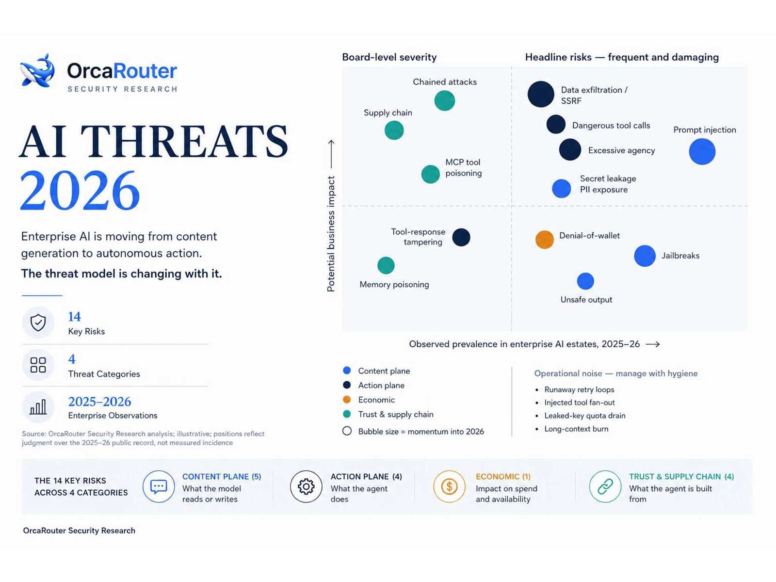 OrcaRouter Releases AI Threat Report 2026 and Makes Its Security Controls Free Amid Rise in Prompt-Injection Attacks