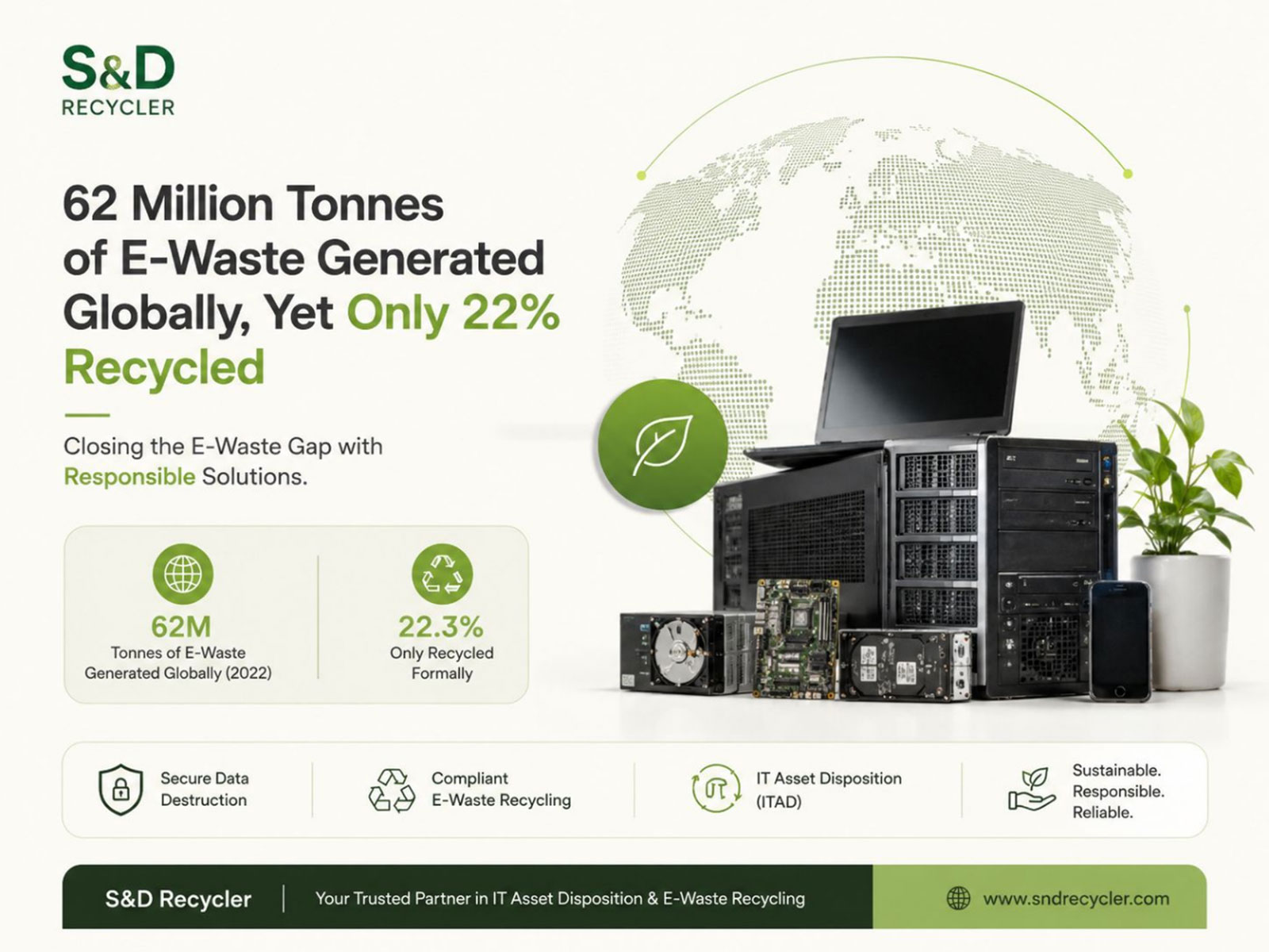 62 Million Tonnes of E-Waste Generated Globally, Yet Only 22% Recycled: How SND Recycler Is Helping Close India's Growing E-Waste Gap
