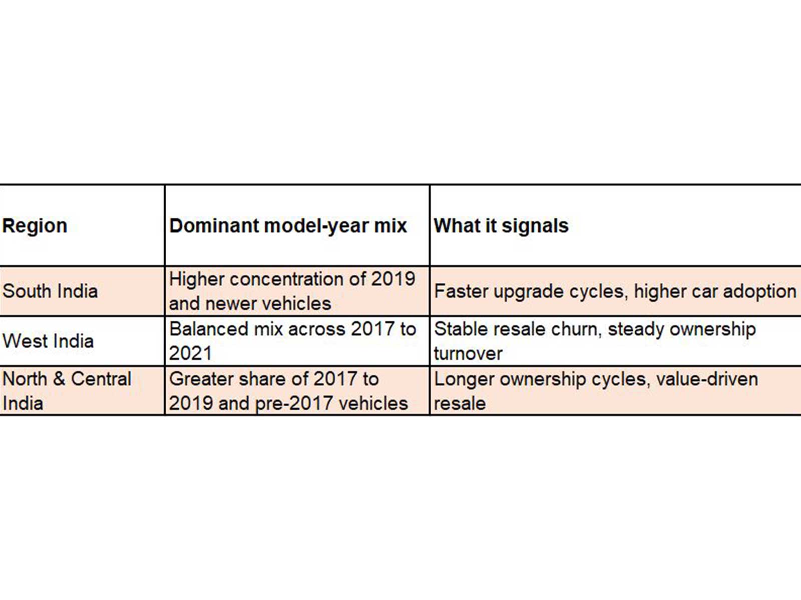 Source: Cars24 x Team BHP Gears of Growth 2025 Report