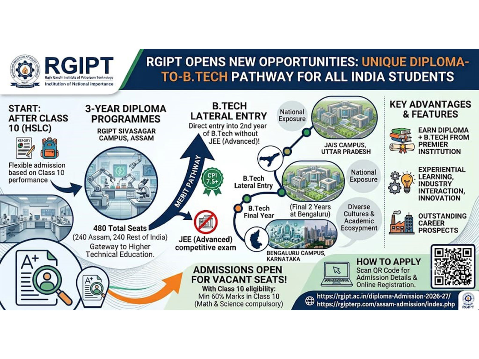 RGIPT Opens New Opportunities for Students Across India Through Its Unique Diploma-to-B.Tech Pathway