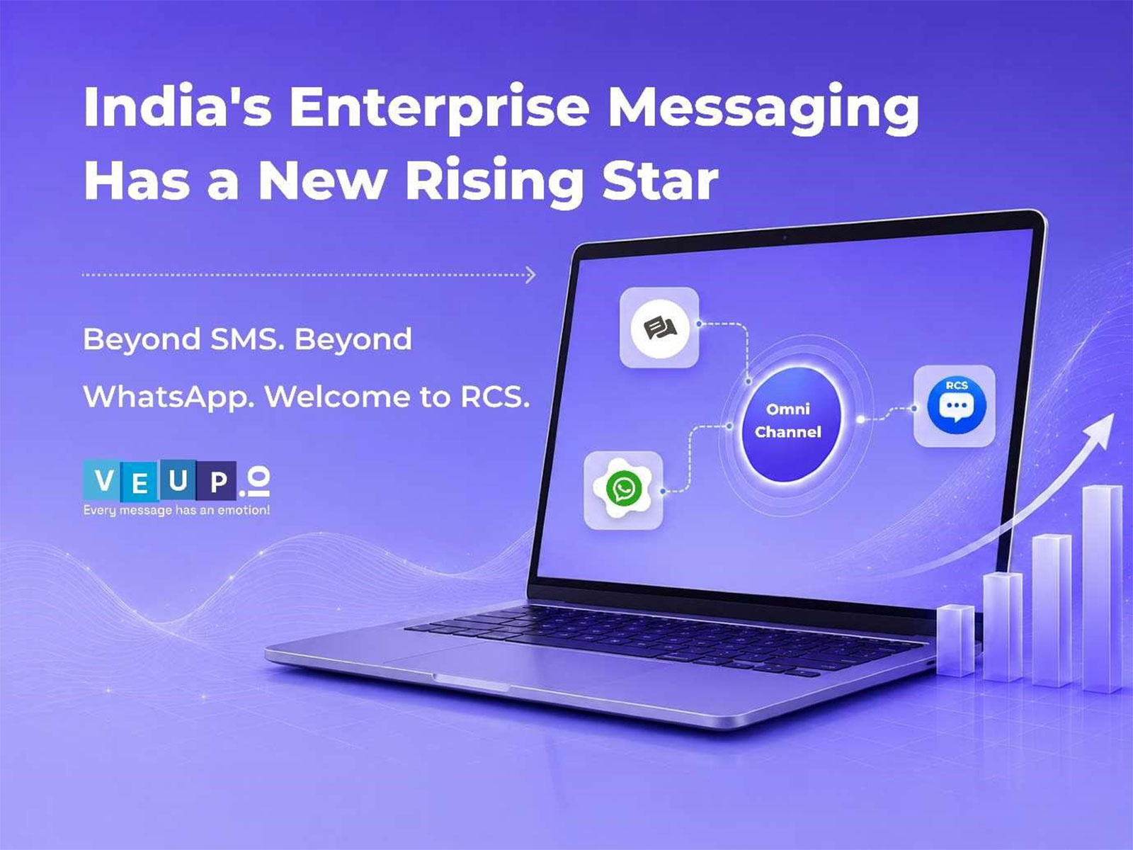 India's Enterprise Messaging Has a New Rising Star, And It's Not SMS or WhatsApp