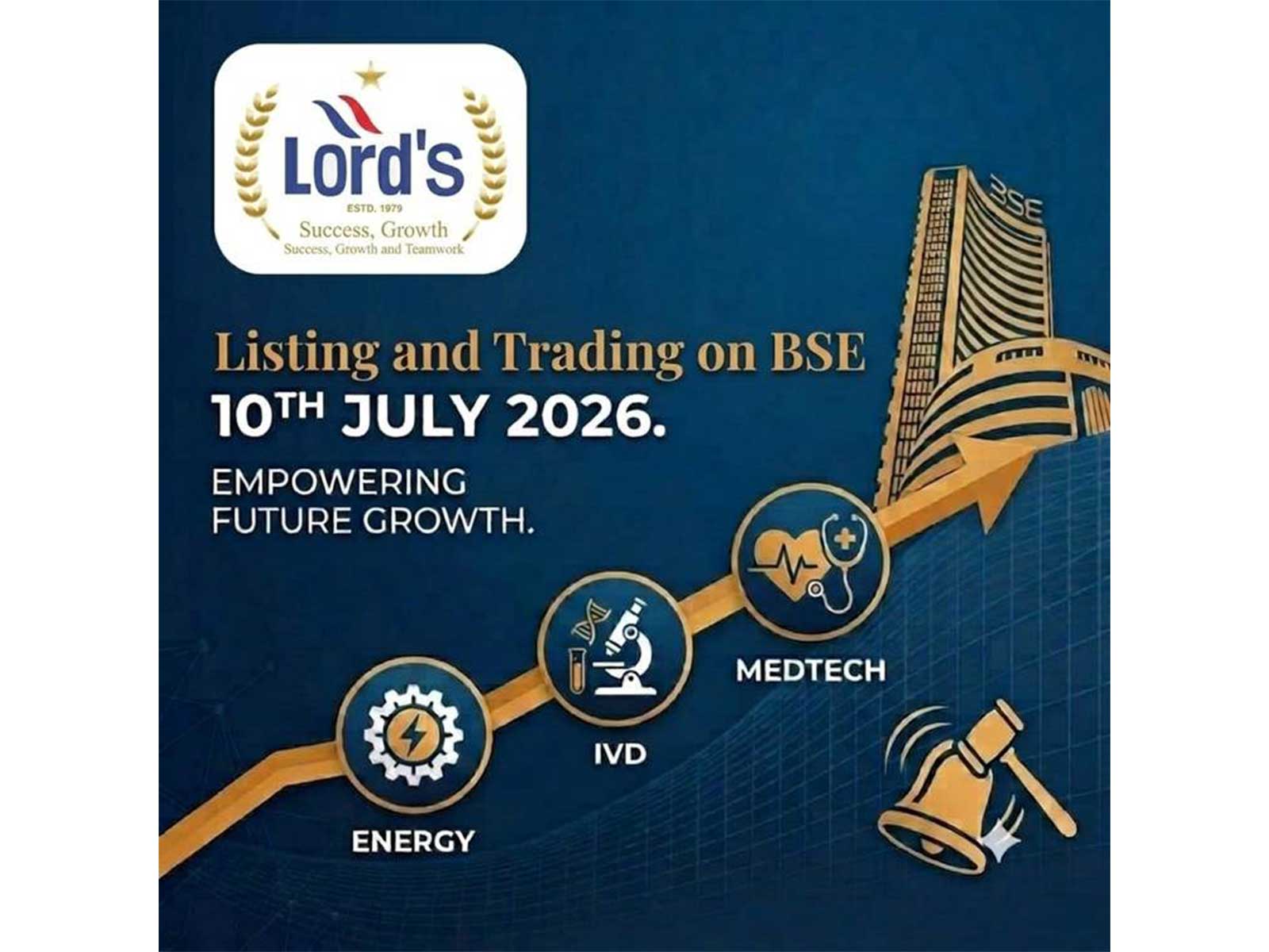 Lord's Mark Industries Limited Gets Listed on Bombay Stock Exchange