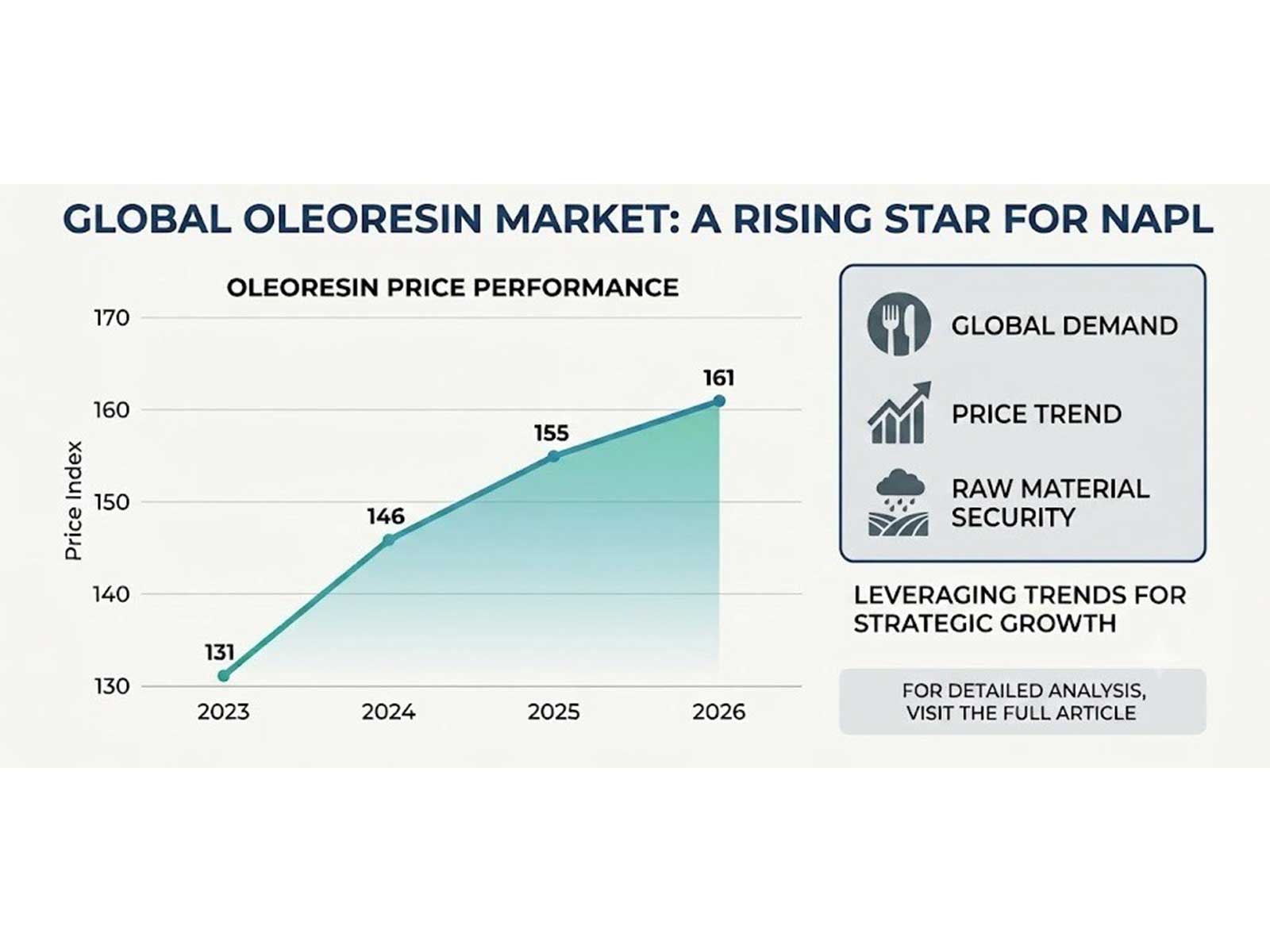 Rising Oleoresin Prices and Monsoon Prospects Spark Turnaround Momentum for Naturite Agro Products Ltd (NAPL)