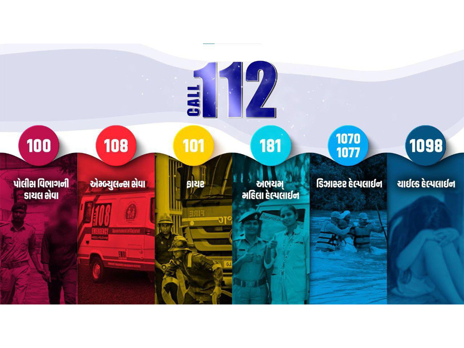 Gujarat Police to integrate traffic complaints with 112 (Photo/GujaratCMO) 